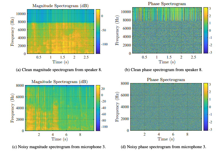 Phase Modulation Spectrogram Task Aware