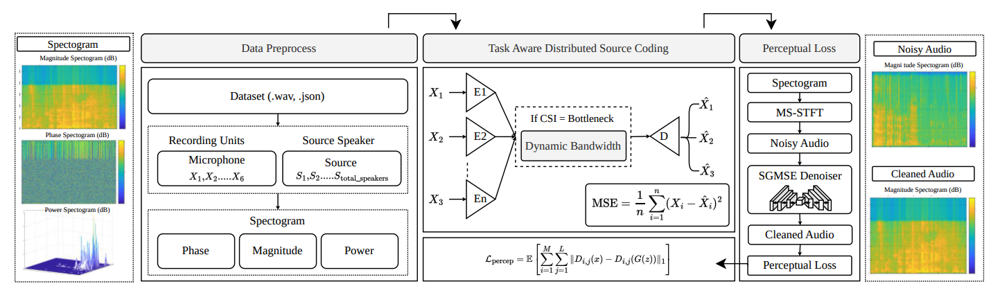 Task Aware